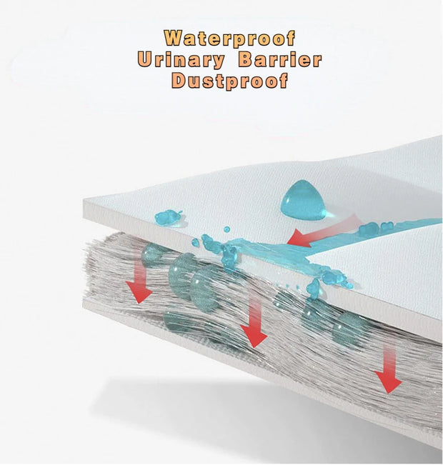 Waterproof Fitted Mattress Protector – 15"–17" Deep Pocket
