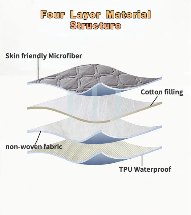 Waterproof Fitted Mattress Protector – 15"–17" Deep Pocket